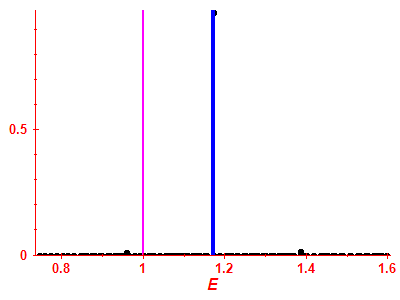 Strength function